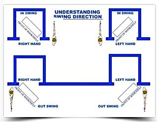 swing direction chart hidden doors